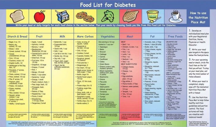 diéta cukorbetegség 2 fajta